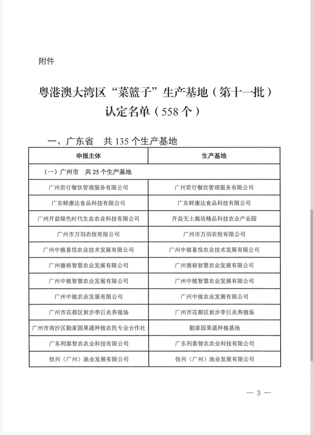 喜报：山东生物科技有限公司入驻奥港澳大湾区“菜篮子”生产基地