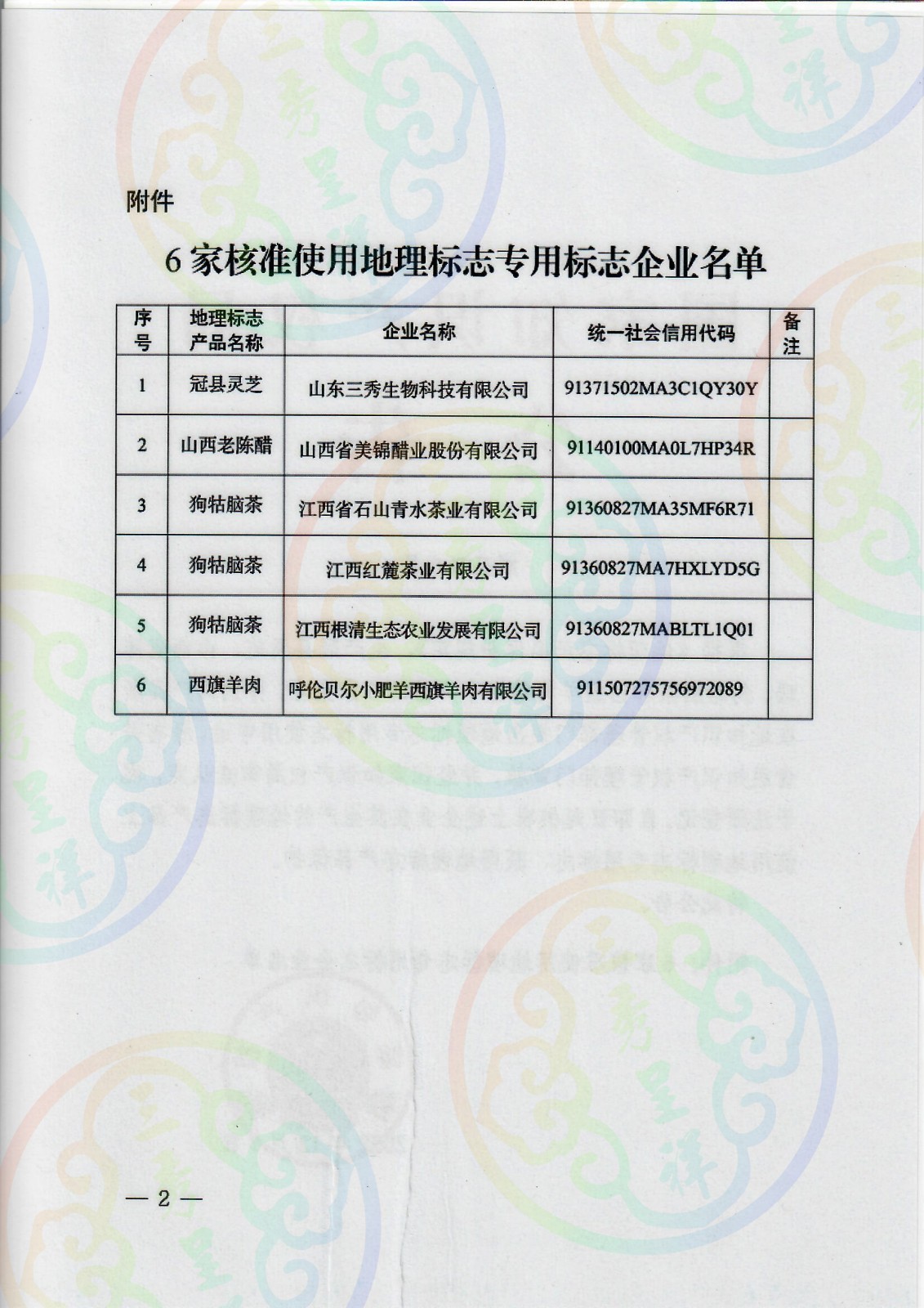 地标产品公告